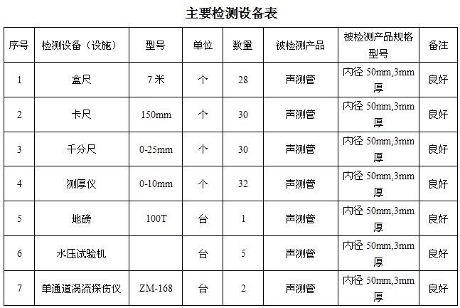 南平桩基声测管主要生产设备-2