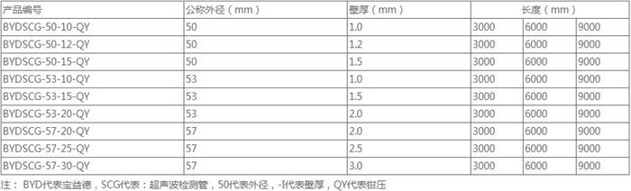 南平法兰式声测管规格尺寸