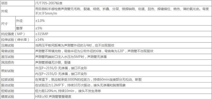 南平螺旋式桩基声测管技术参数